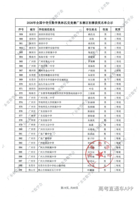 2026年高中数学联赛广东初赛获奖名单出炉