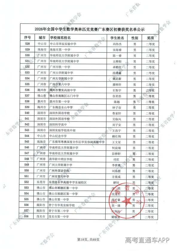 2026年高中数学联赛广东初赛获奖名单出炉