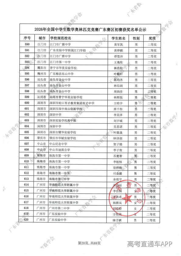 2026年高中数学联赛广东初赛获奖名单出炉