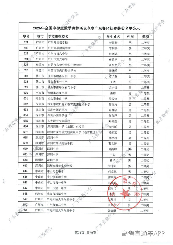 2026年高中数学联赛广东初赛获奖名单出炉
