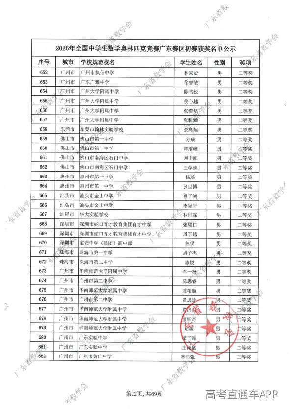 2026年高中数学联赛广东初赛获奖名单出炉