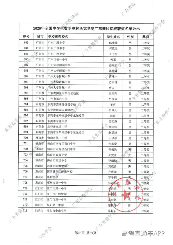 2026年高中数学联赛广东初赛获奖名单出炉