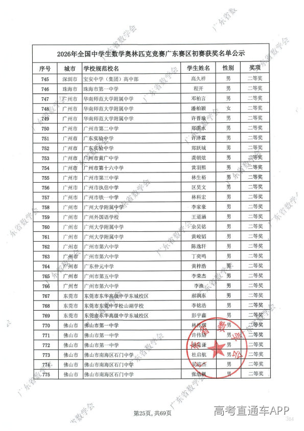 2026年高中数学联赛广东初赛获奖名单出炉