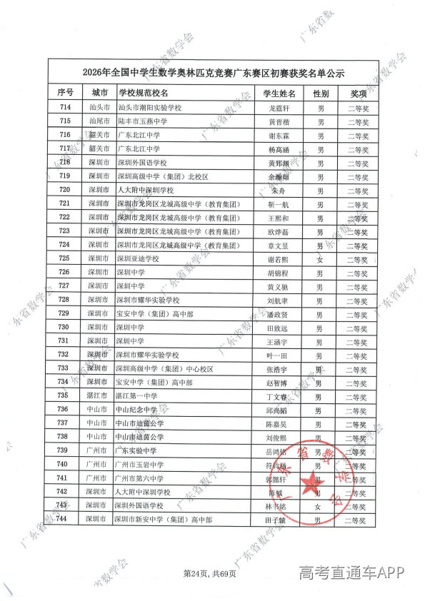 2026年高中数学联赛广东初赛获奖名单出炉