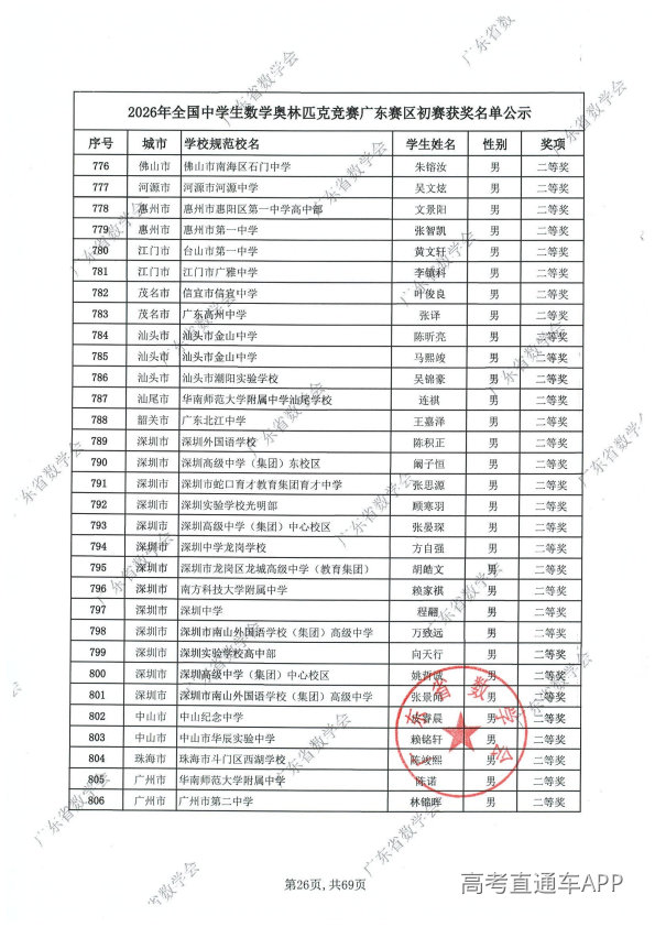 2026年高中数学联赛广东初赛获奖名单出炉