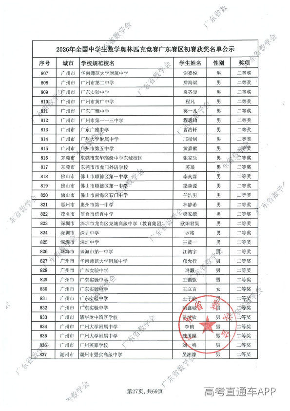 2026年高中数学联赛广东初赛获奖名单出炉