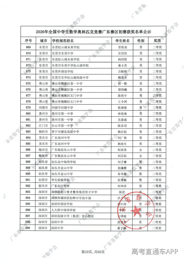 2026年高中数学联赛广东初赛获奖名单出炉