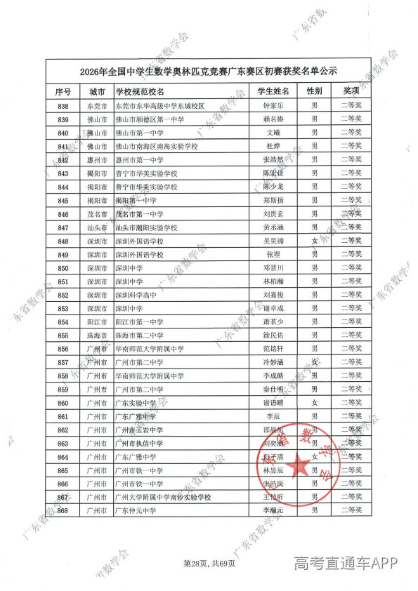 2026年高中数学联赛广东初赛获奖名单出炉