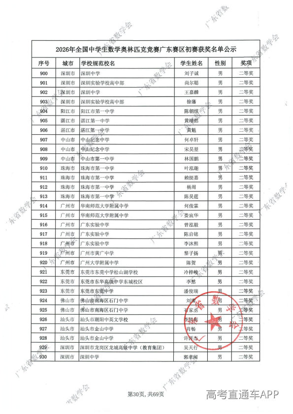 2026年高中数学联赛广东初赛获奖名单出炉