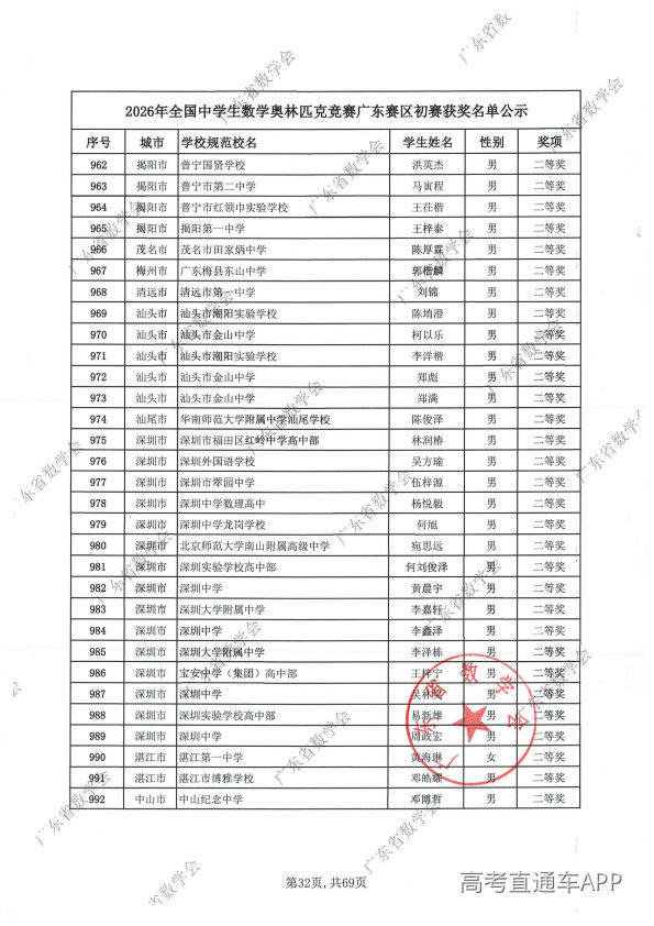 2026年高中数学联赛广东初赛获奖名单出炉