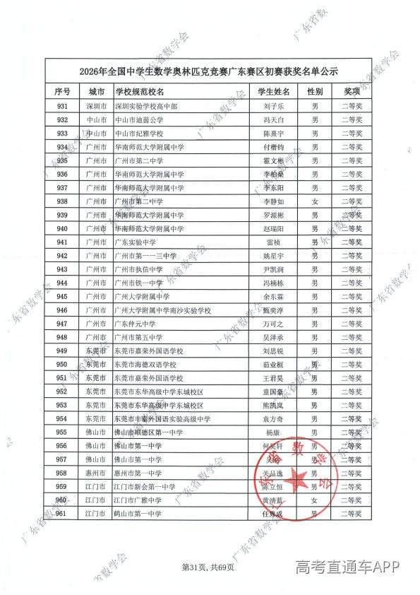 2026年高中数学联赛广东初赛获奖名单出炉