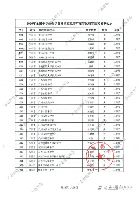 2026年高中数学联赛广东初赛获奖名单出炉