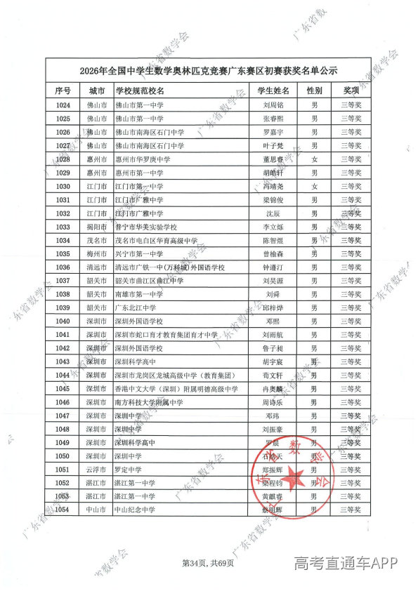 2026年高中数学联赛广东初赛获奖名单出炉