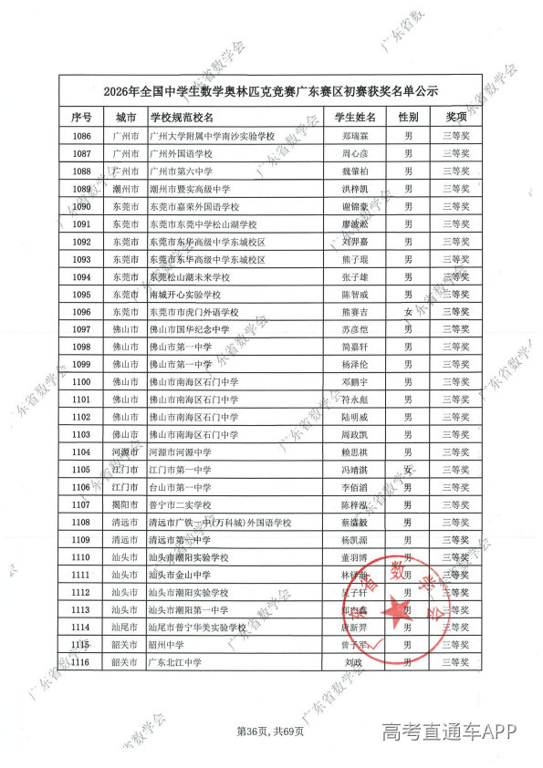 2026年高中数学联赛广东初赛获奖名单出炉