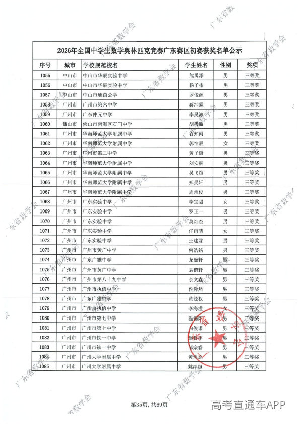 2026年高中数学联赛广东初赛获奖名单出炉