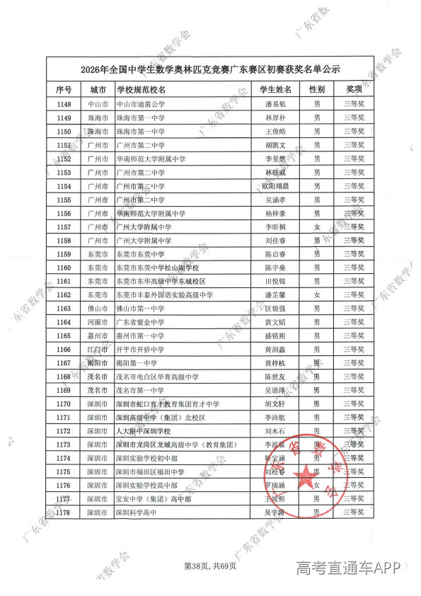 2026年高中数学联赛广东初赛获奖名单出炉