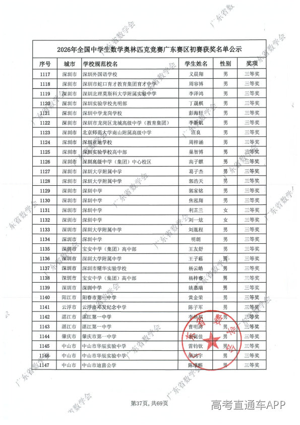2026年高中数学联赛广东初赛获奖名单出炉