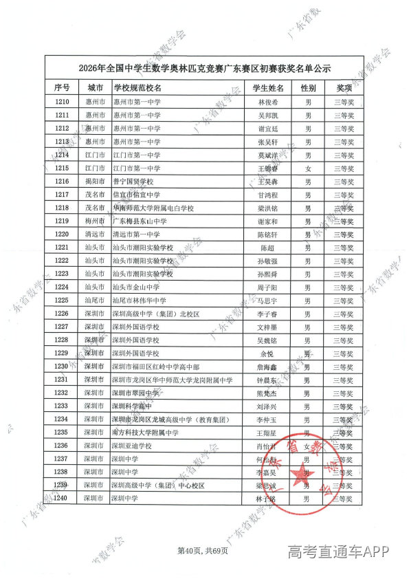 2026年高中数学联赛广东初赛获奖名单出炉
