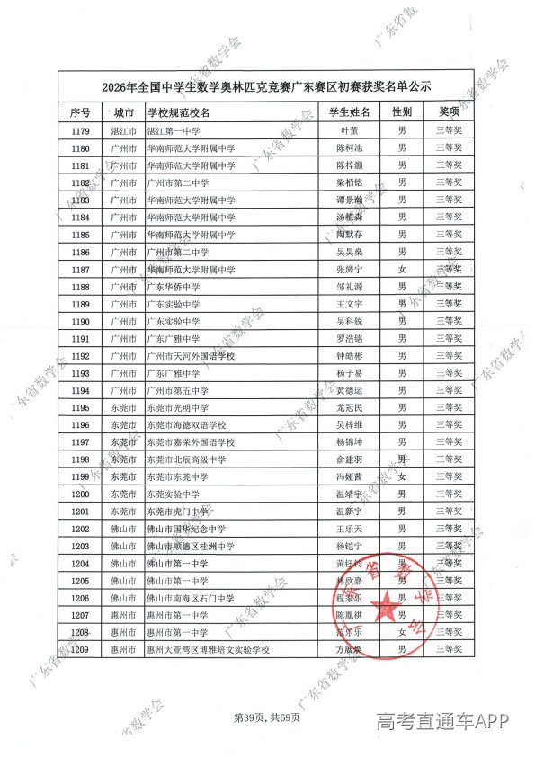 2026年高中数学联赛广东初赛获奖名单出炉