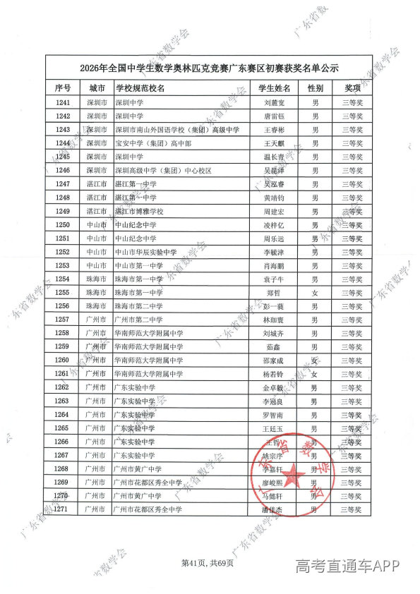 2026年高中数学联赛广东初赛获奖名单出炉