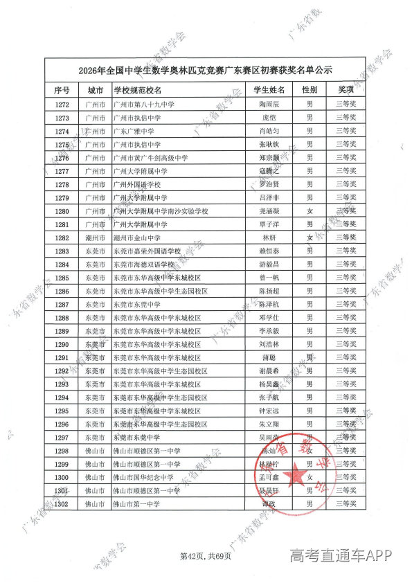 2026年高中数学联赛广东初赛获奖名单出炉