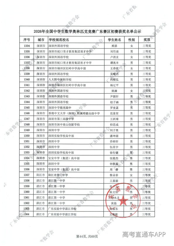 2026年高中数学联赛广东初赛获奖名单出炉
