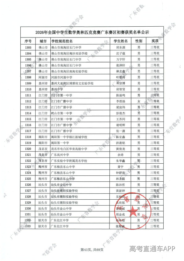 2026年高中数学联赛广东初赛获奖名单出炉