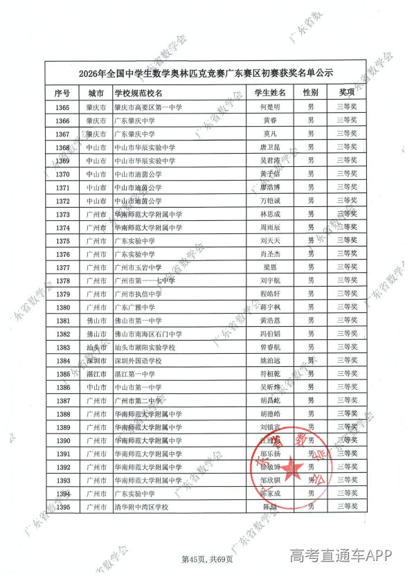 2026年高中数学联赛广东初赛获奖名单出炉