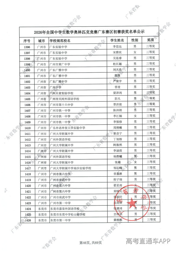 2026年高中数学联赛广东初赛获奖名单出炉
