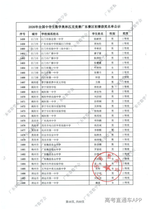 2026年高中数学联赛广东初赛获奖名单出炉