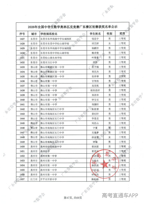 2026年高中数学联赛广东初赛获奖名单出炉