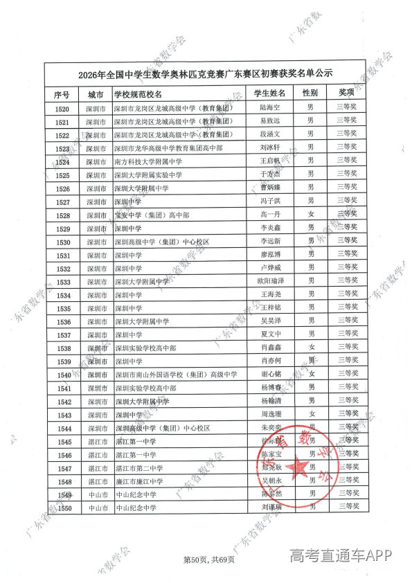 2026年高中数学联赛广东初赛获奖名单出炉