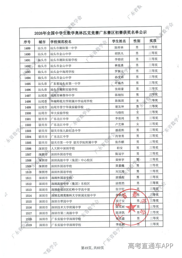 2026年高中数学联赛广东初赛获奖名单出炉