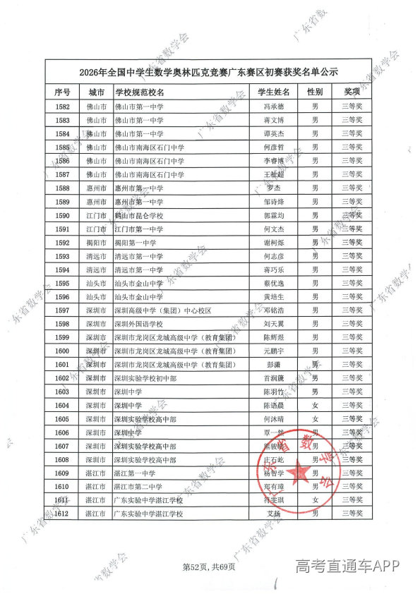 2026年高中数学联赛广东初赛获奖名单出炉