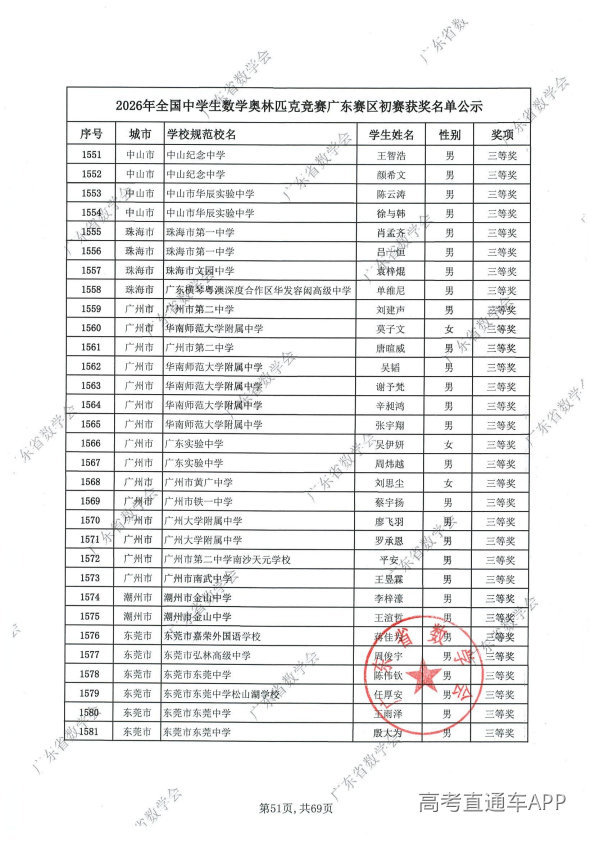 2026年高中数学联赛广东初赛获奖名单出炉