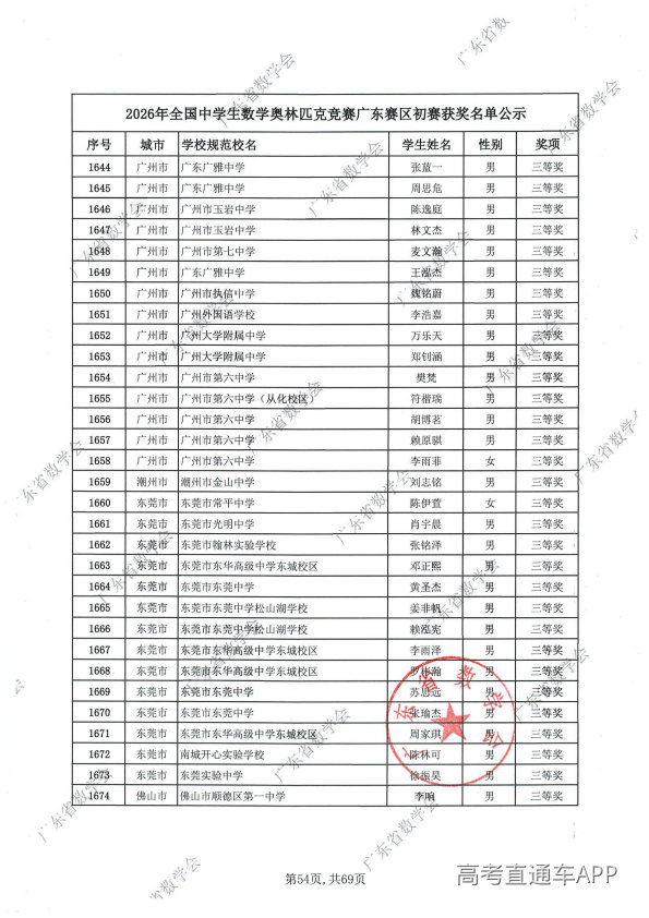 2026年高中数学联赛广东初赛获奖名单出炉