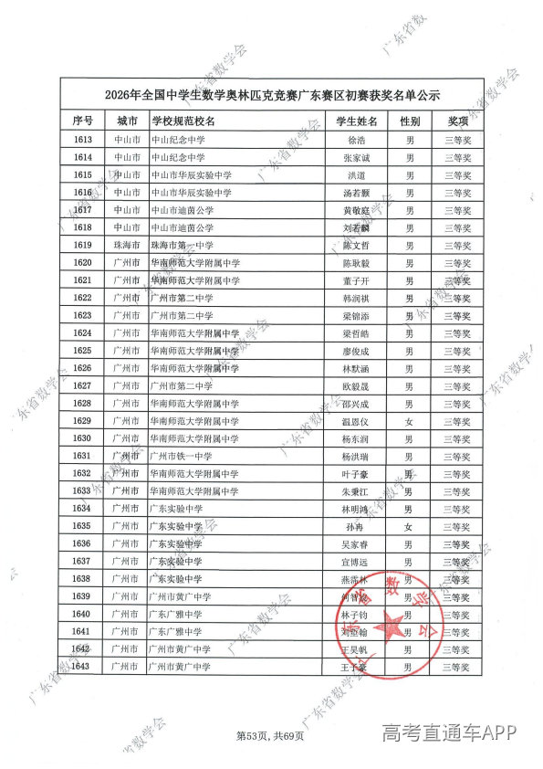 2026年高中数学联赛广东初赛获奖名单出炉