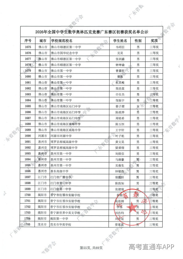 2026年高中数学联赛广东初赛获奖名单出炉