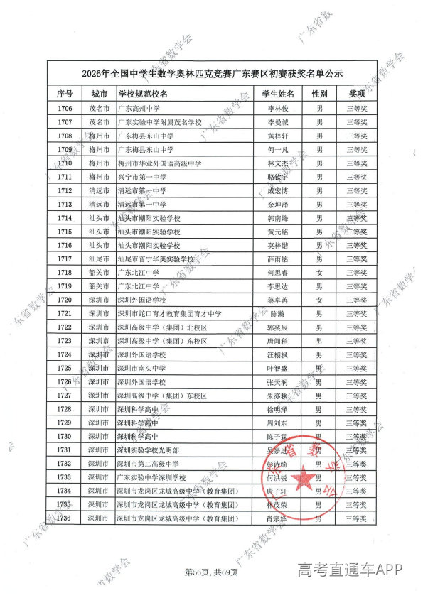 2026年高中数学联赛广东初赛获奖名单出炉