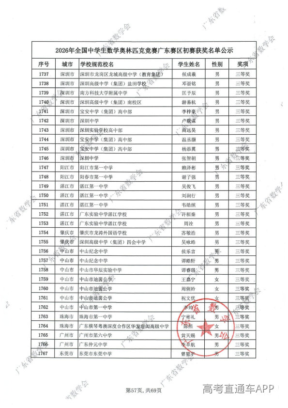 2026年高中数学联赛广东初赛获奖名单出炉