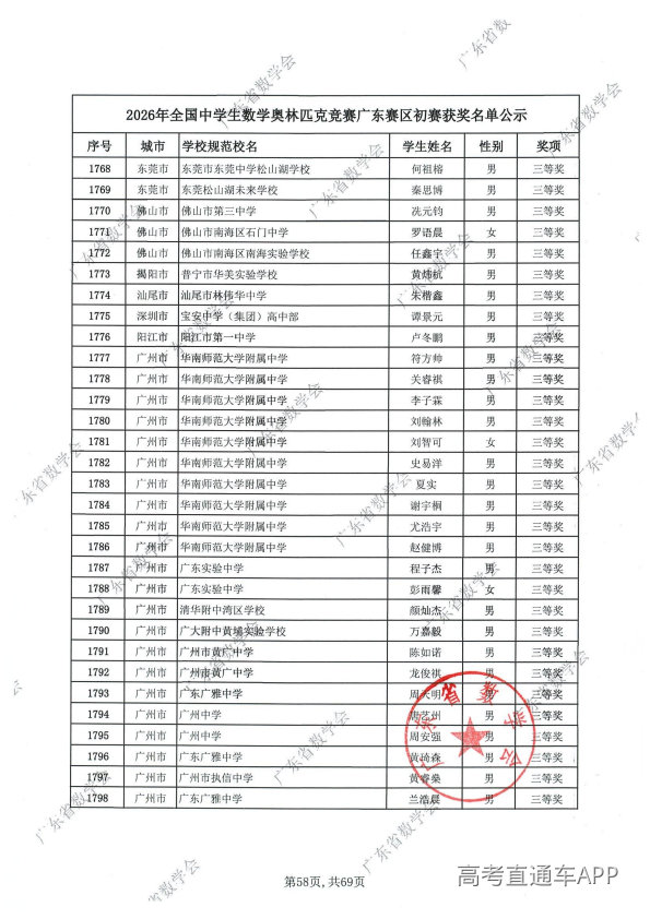 2026年高中数学联赛广东初赛获奖名单出炉