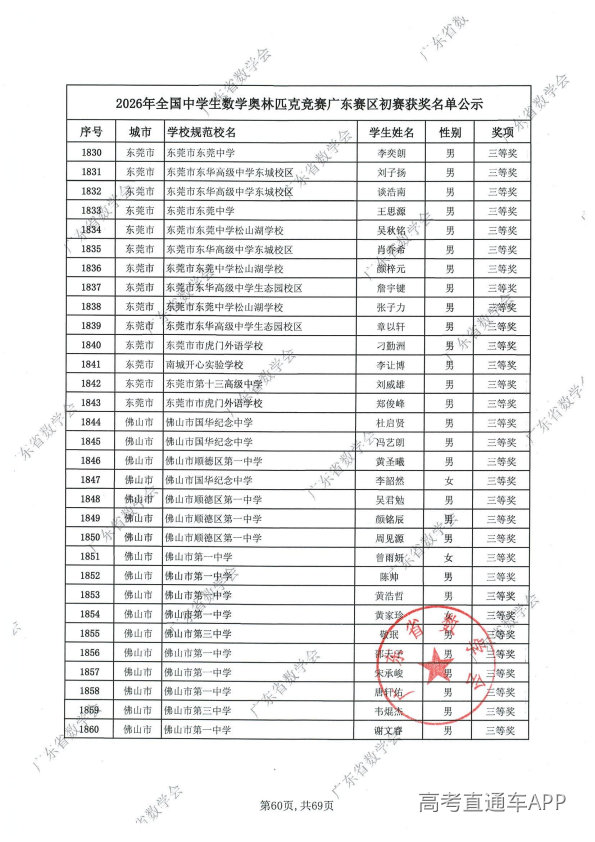 2026年高中数学联赛广东初赛获奖名单出炉