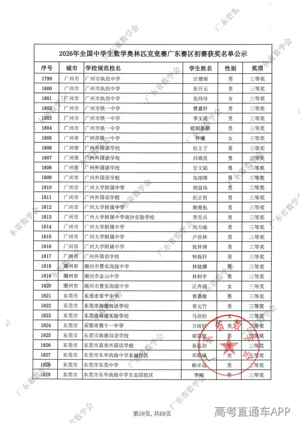 2026年高中数学联赛广东初赛获奖名单出炉