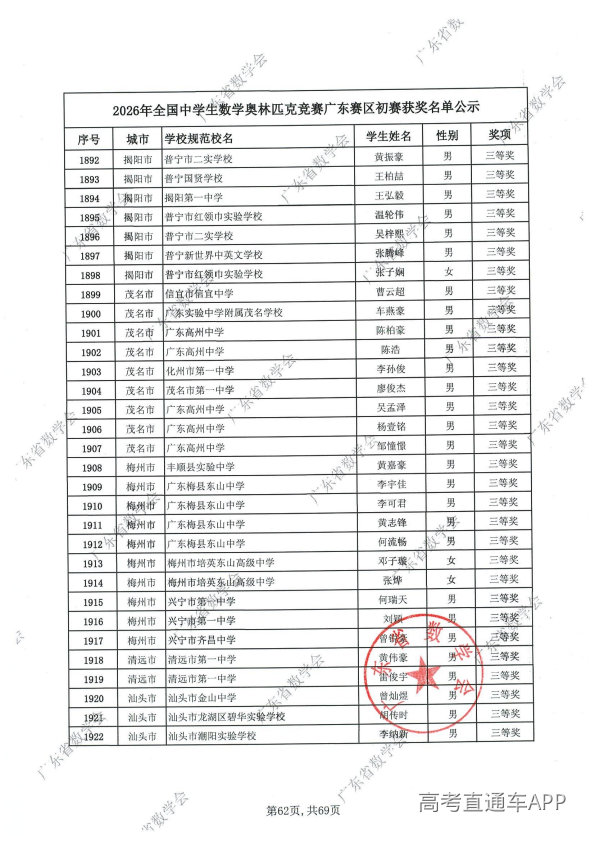 2026年高中数学联赛广东初赛获奖名单出炉