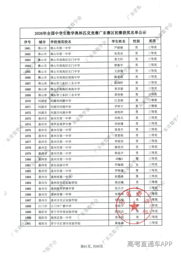 2026年高中数学联赛广东初赛获奖名单出炉