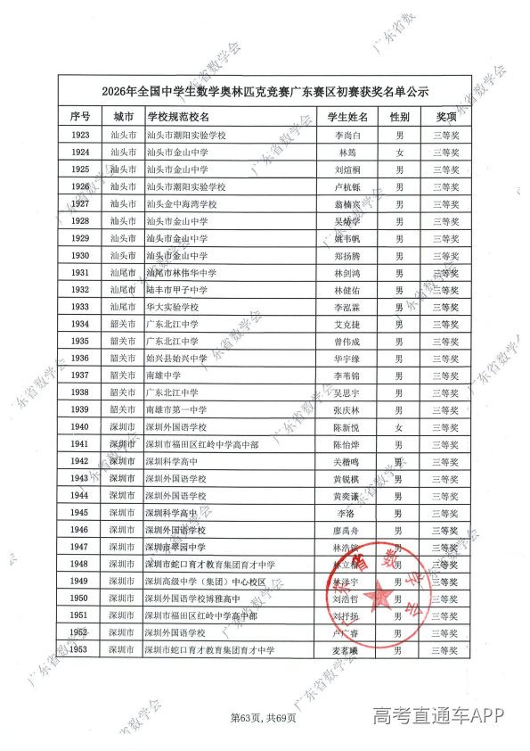2026年高中数学联赛广东初赛获奖名单出炉