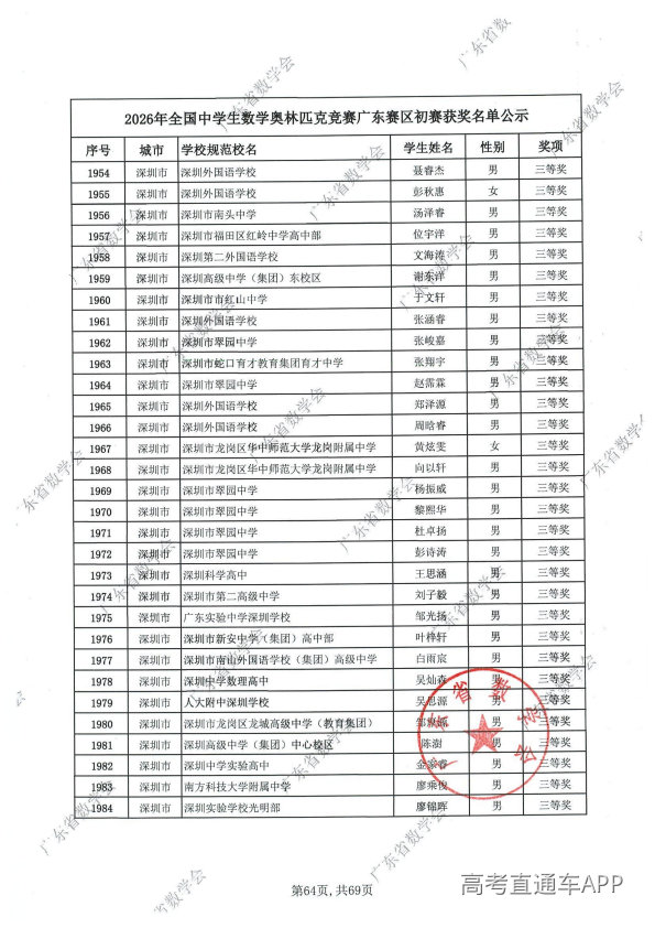 2026年高中数学联赛广东初赛获奖名单出炉