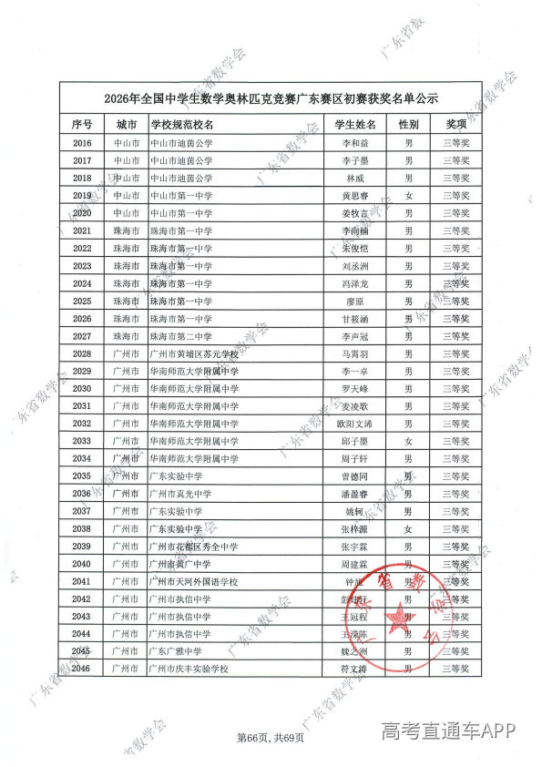 2026年高中数学联赛广东初赛获奖名单出炉