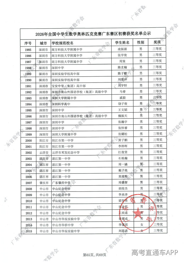 2026年高中数学联赛广东初赛获奖名单出炉