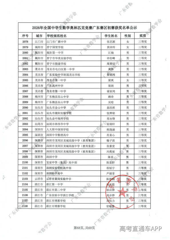 2026年高中数学联赛广东初赛获奖名单出炉